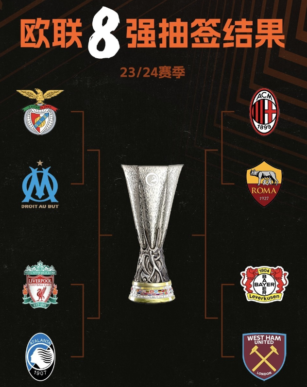 意甲球队成绩出色，多队进入八强