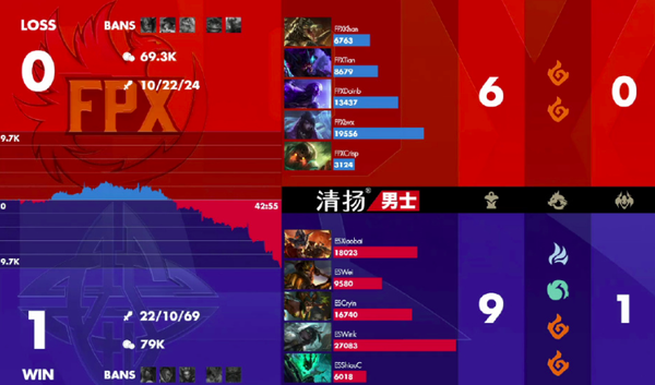 Doinb爆冷击败RNG,精彩发挥引爆全场!