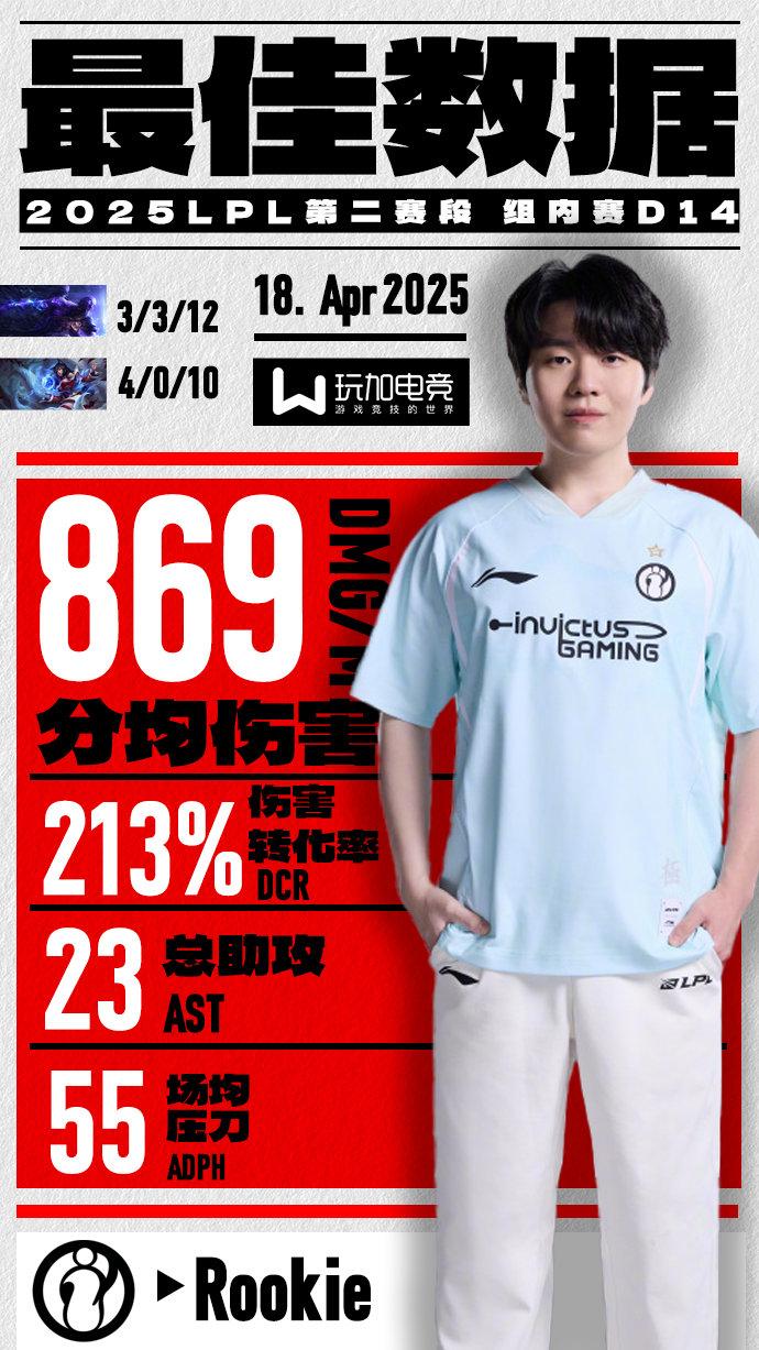 关于Rookie重返赛场,出色发挥首场状态出色,皇家马德里观众沸腾!的信息